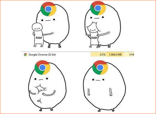chrome_ram