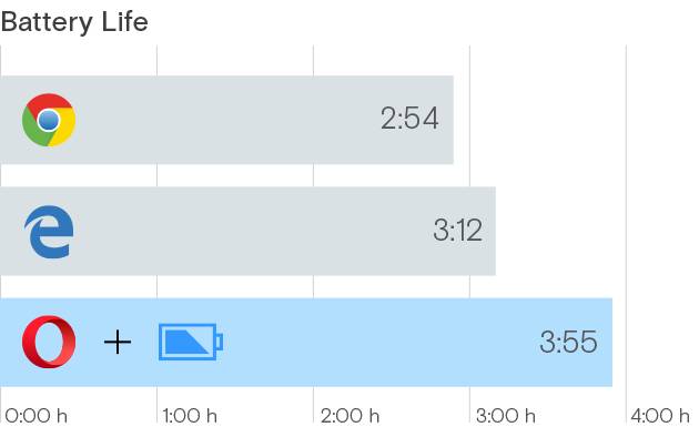 opera_grafico_browser