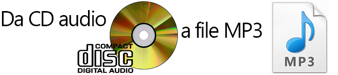 Windows: Come copiare File Mp3 da un CD audio.